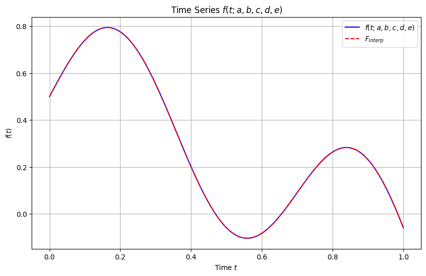 ../_images/material_interpolation_q_15_0.png