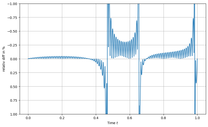 ../_images/material_interpolation_q_18_0.png