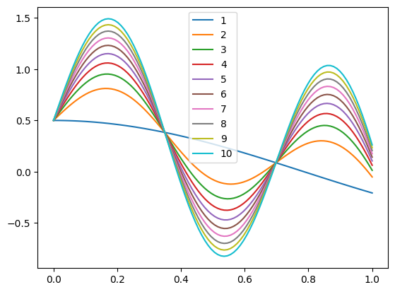 ../_images/material_interpolation_q_23_1.png