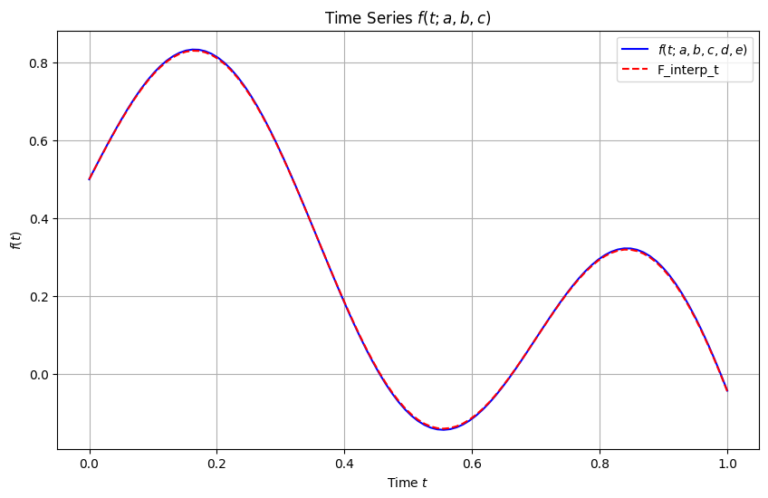 ../../_images/material_ec3_interpolation_q_29_0.png