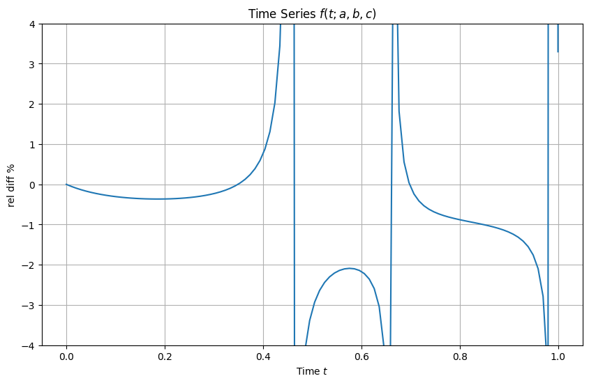 ../../_images/material_ec3_interpolation_q_30_0.png